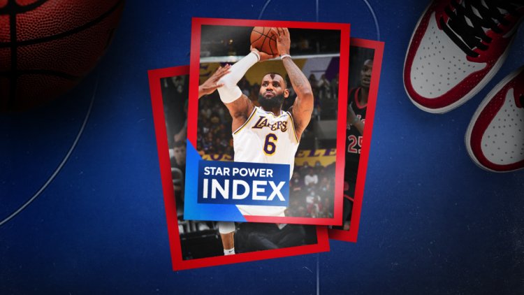 NBA Star Power Index: LeBron James thriving in Lakers' better spacing; Kevin Durant looking like MVP leader